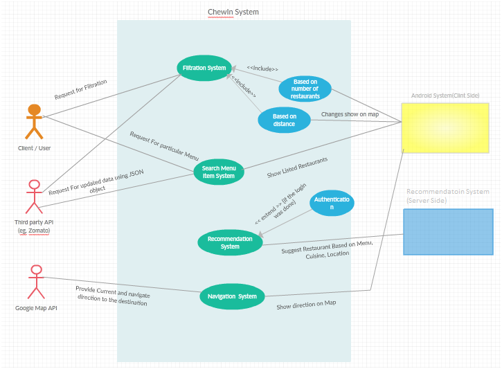 Use Case