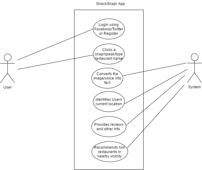 Application's UseCase